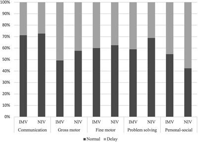 Outcomes of patients supported by mechanical ventilation and their families two months after discharge from pediatric intensive care unit